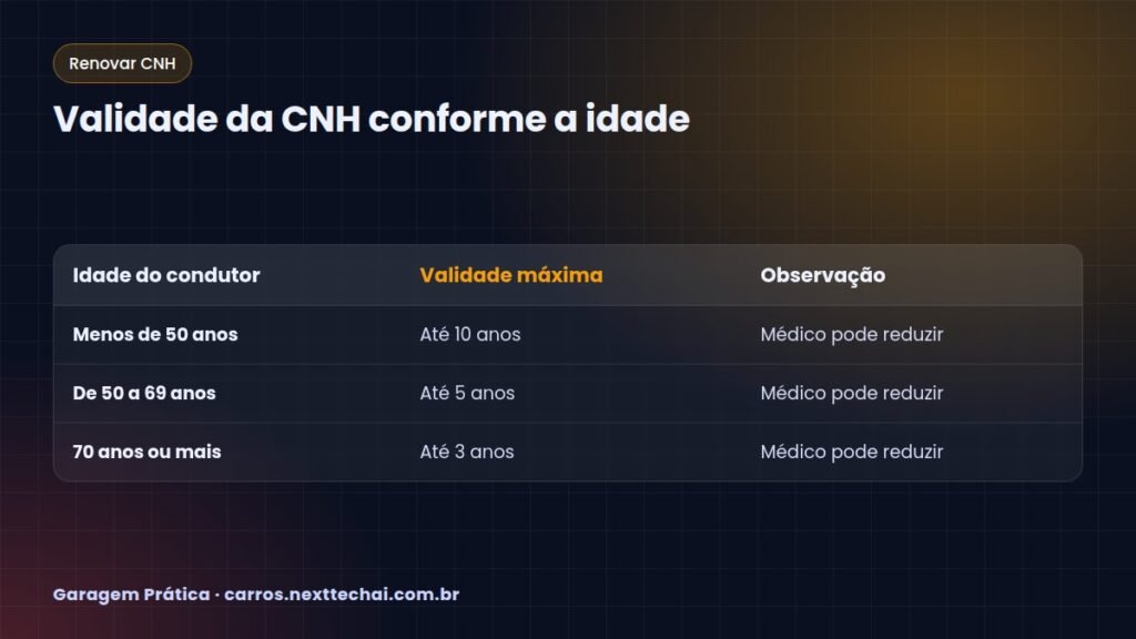 Validade da CNH conforme a idade