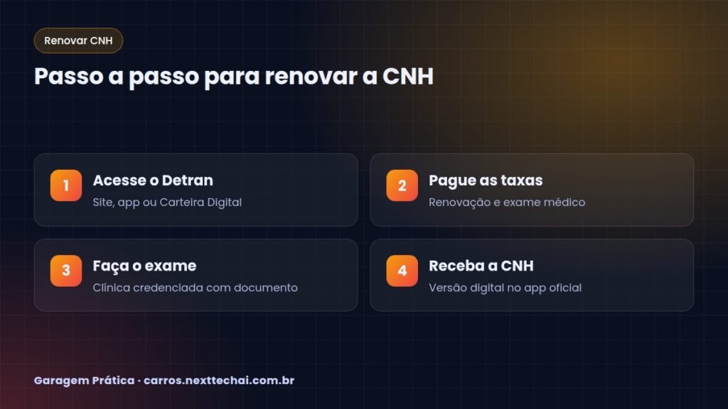 Passo a passo para renovar a CNH