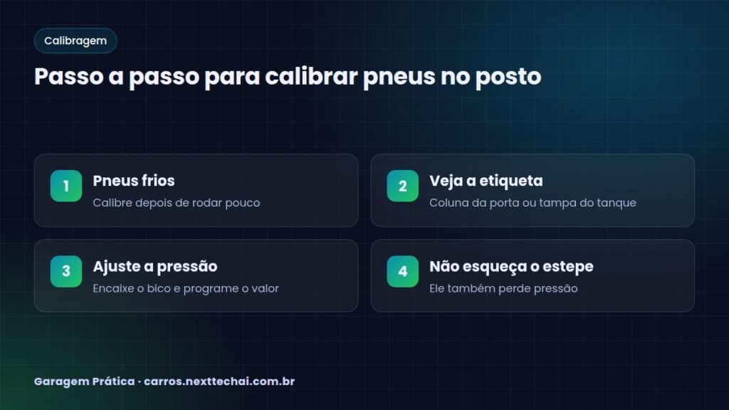Passo a passo para calibrar pneus no posto