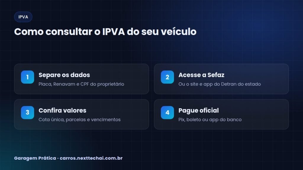 Como consultar o IPVA do seu veículo