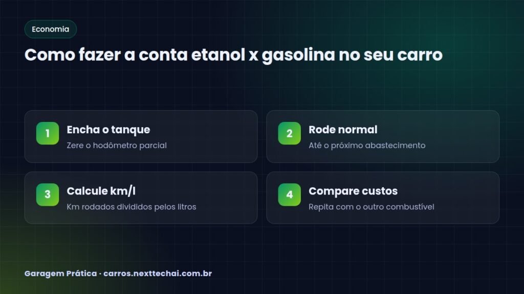 Como fazer a conta etanol x gasolina no seu carro