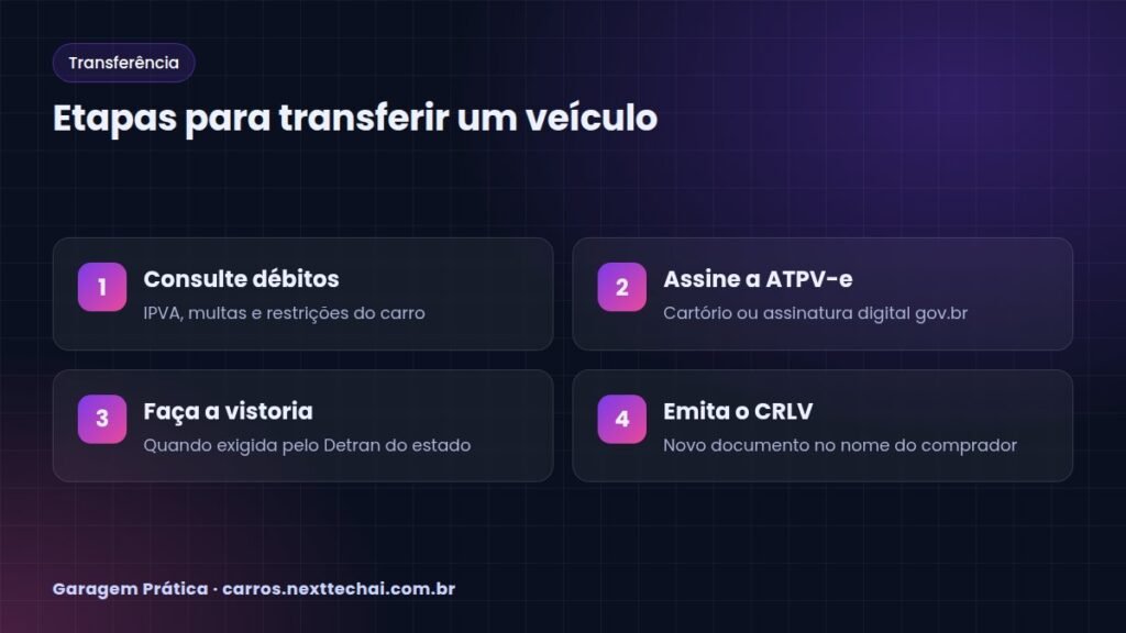 Etapas para transferir um veículo