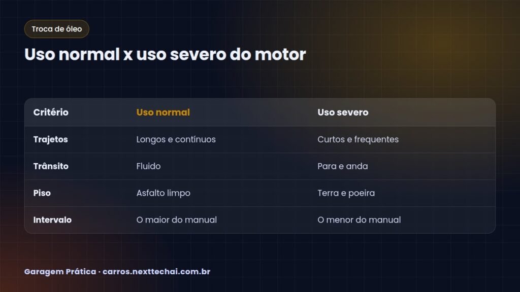 Uso normal x uso severo do motor